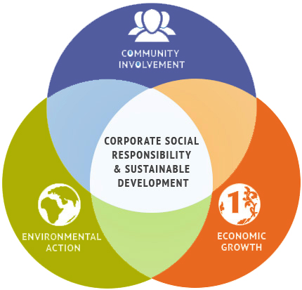 CSR - Chemox Pharma Private Ltd.