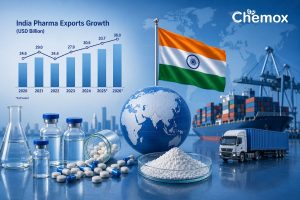 India pharma industry $120 billion