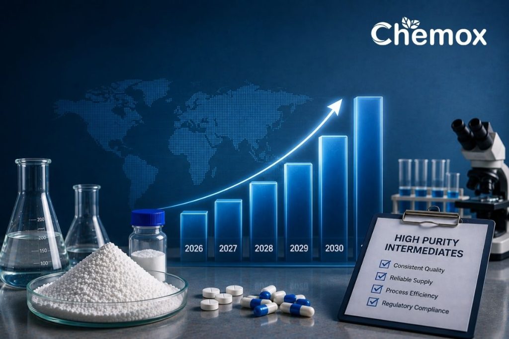 intermediate market growth 2026