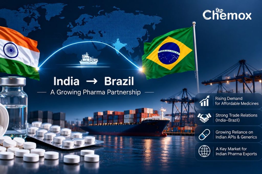 India pharma exports to Brazil