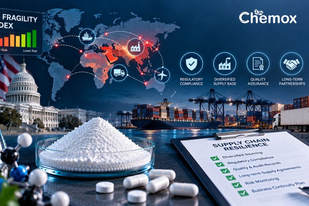 api supply chain fragility
